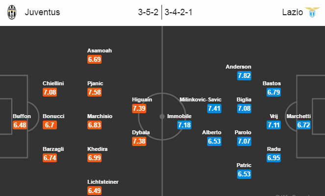 Juventus vs Lazio, 18h30 ngày 22/01: Trở về “điểm tựa”