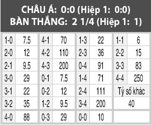 Konyaspor vs Galatasaray, 23h00 ngày 14/1