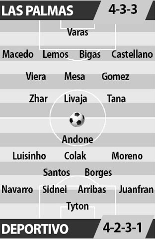 Las Palmas vs Deportivo, 02h45 ngày 21/1: Chờ Gran Canaria thất thủ