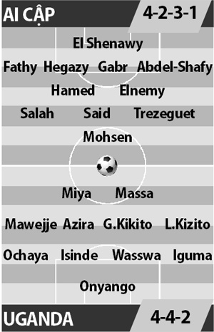 Ai Cập vs Uganda, 02h00 ngày 22/1