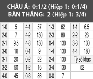 Ai Cập vs Uganda, 02h00 ngày 22/1