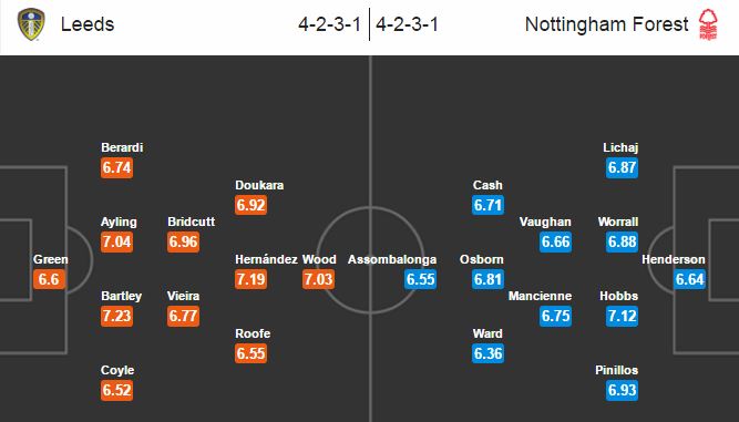 Leeds United vs Nottingham Forest, 02h45 ngày 26/01: Lấy lại khí thế