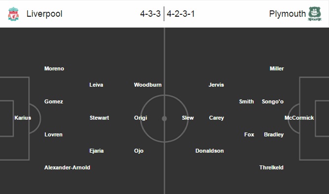 Liverpool vs Plymouth Argyle, 20h30 ngày 08/01: Tập chơi với đại gia