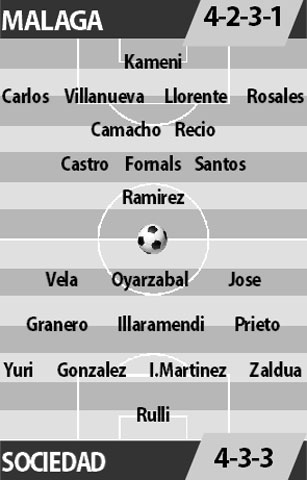 Malaga vs Sociedad, 02h45 ngày 17/1: Hiểm địa La Rosaleda