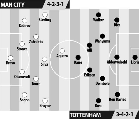 Man City vs Tottenham, 0h30 ngày 22/1: Pep lại thua sấp mặt?