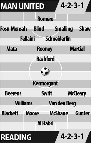 Man United vs Reading, 19h30 ngày 7/1: Vị thế nhà vô địch