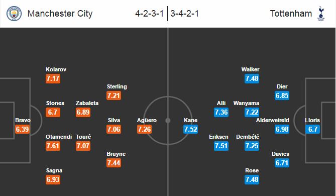 Man City vs Tottenham Hotspur, 00h30 ngày 22/01: Ngày Etihad trở gió