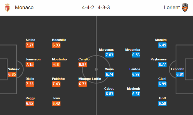 Monaco vs Lorient, 21h00 ngày 22/01: Đánh chiếm ngôi đầu