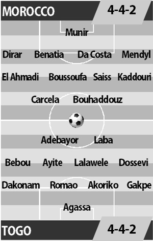 Morocco vs Togo, 02h00 ngày 21/1: Nguy nan tỏ mặt anh hào