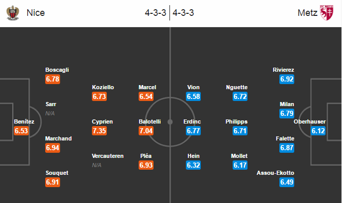 Nice vs Metz, 21h00 ngày 15/01: Giữ vững ngôi đầu