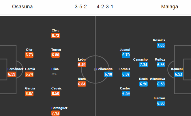 Osasuna vs Málaga, 02h45 ngày 28/01: Tận cùng khủng hoảng