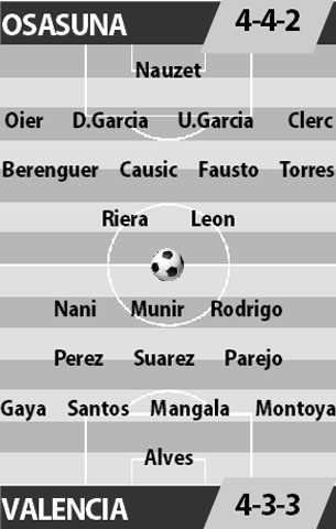 Osasuna vs Valencia, 02h45 ngày 10/1: Buồn ngủ gặp chiếu manh