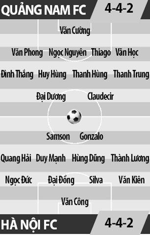 Quảng Nam FC vs Hà Nội FC, 17h00 ngày 13/1: Chờ mưa bàn thắng