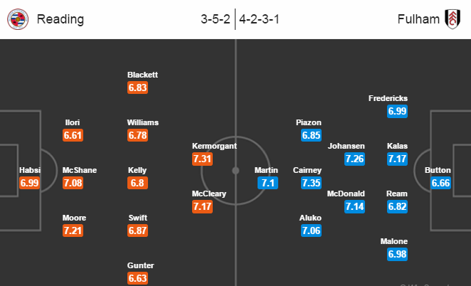 Reading vs Fulham, 03h00 ngày 25/01: Sa sút bất ngờ