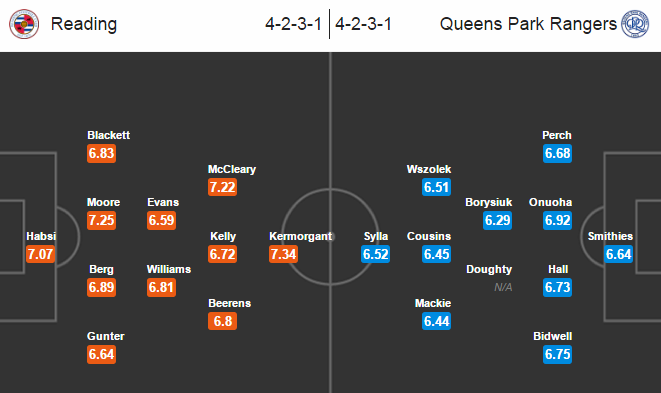 Reading vs QPR, 03h00 ngày 13/01: Không để tụt lại