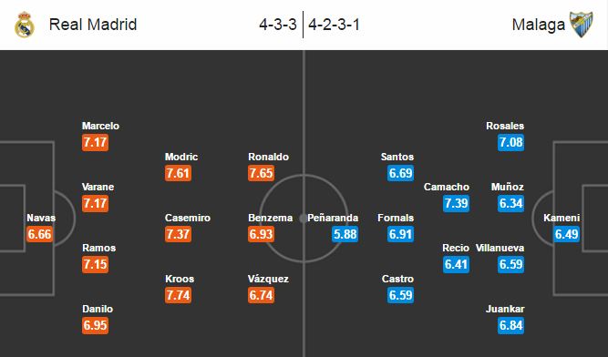 Real Madrid vs Malaga, 22h15 ngày 21/01: Điều kiện cần