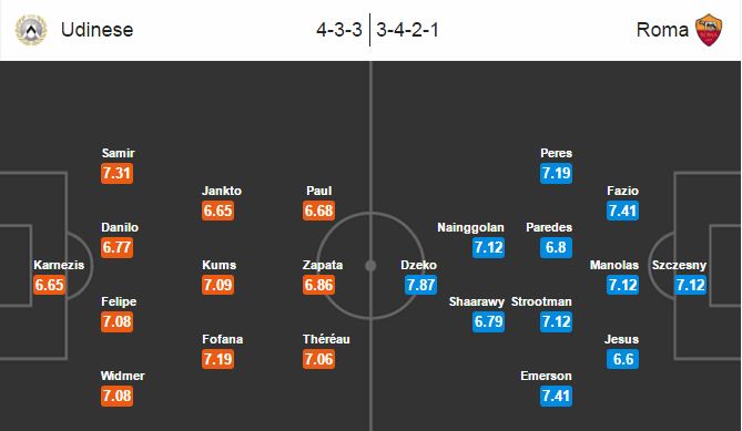 Udinese vs Roma, 21h00 ngày 15/01: Chưa thể phá dớp