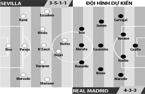 Sevilla vs Real Madrid, 03h15 ngày 13/1: Đứt mạch bất bại