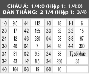 Slovenia vs Phần Lan, 21h00 ngày 13/1