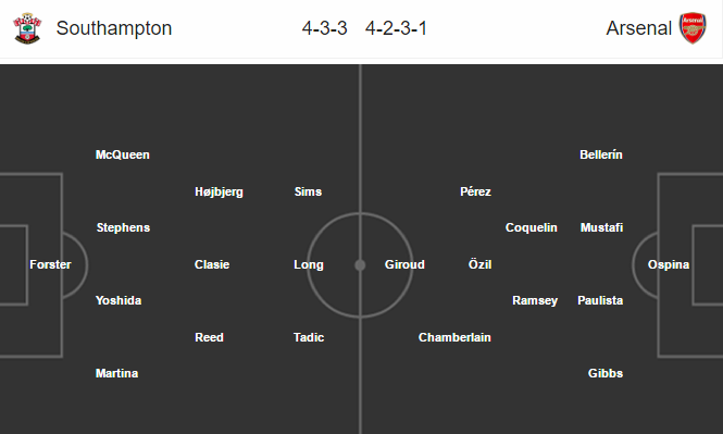 Southampton vs Arsenal, 0h30 ngày 29/1: Tiếp đà hưng phấn