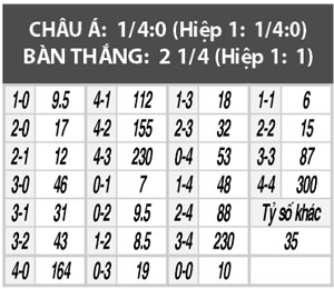 Nhận định trận đấu Southampton vs Liverpool, 02h45 ngày 12/1: Chạy đà cho đại chiến