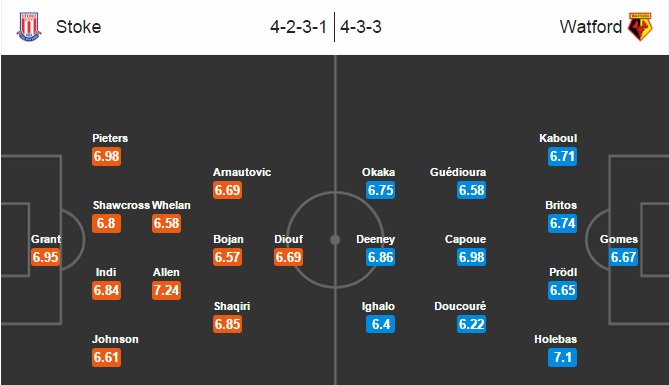 Stoke City vs Watford, 03h00 ngày 04/12: Chân què chân thọt