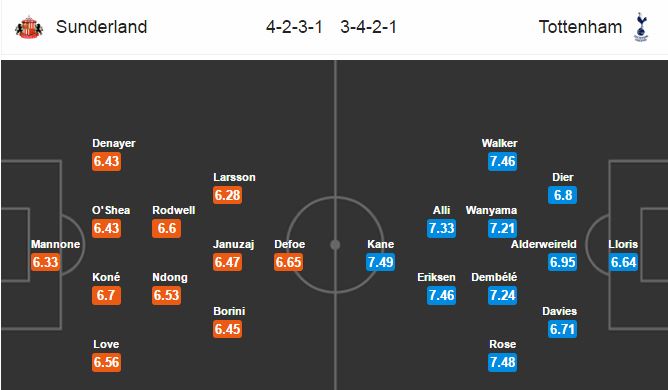 Sunderland vs Tottenham, 02h45 ngày 01/02: Nhiệm vụ trong tầm tay