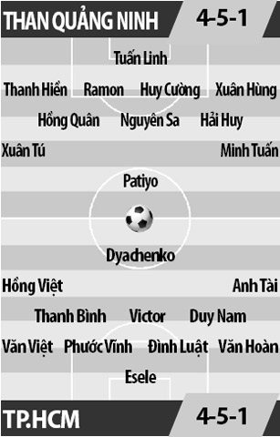 Than Quảng Ninh vs CLB TP.HCM, 16h00 ngày 13/1: Lợi thế tuyệt đối cho chủ nhà