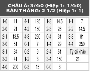 Thụy Điển vs Bờ Biển Ngà, 19h45 ngày 8/1: Bầy voi khó phục thù