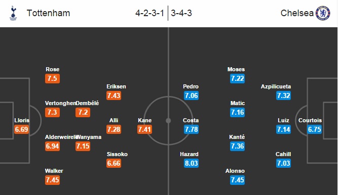 Tottenham vs Chelsea, 03h00 ngày 05/01: Đại phá thành London