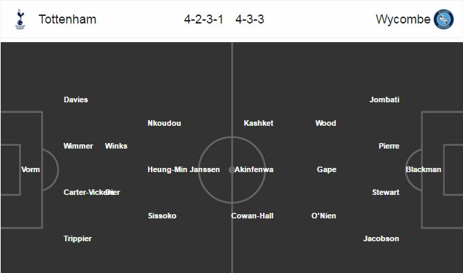 Tottenham vs Wycombe Wanderers, 22h00 ngày 28/01: Xoay tua đội hình