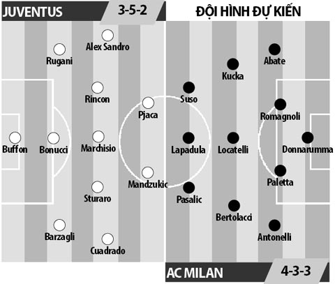 Juventus vs AC Milan, 02h45 ngày 26/1: Juve lập lại trật tự