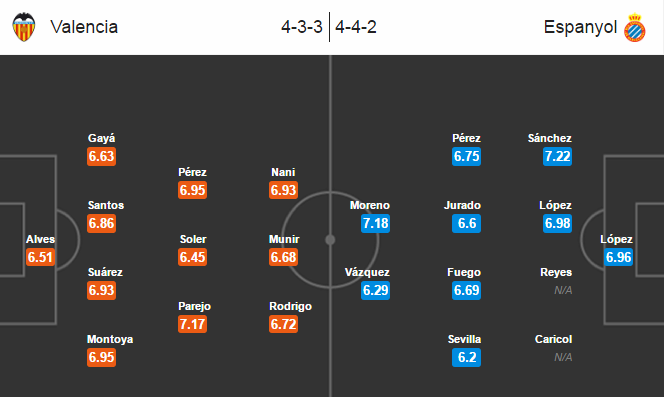 Valencia vs Espanyol, 18h00 ngày 15/01: Hang dơi “xập xệ”