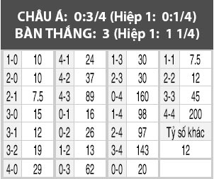 Western Sydney vs Perth, 15h50 ngày 1/1