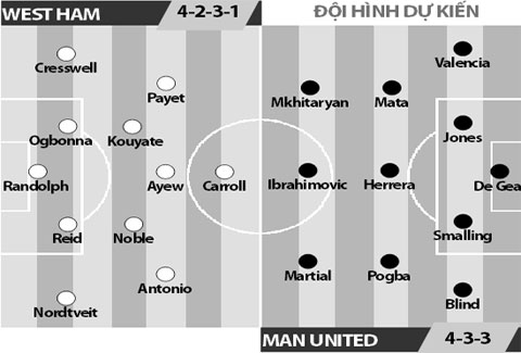 West Ham vs Man United, 0h15 ngày 3/1: Lời tuyên chiến của Quỷ