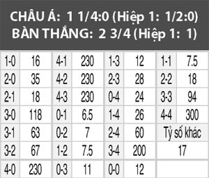 Bordeaux vs PSG, 02h45 ngày 11/2: Hat-trick cho PSG