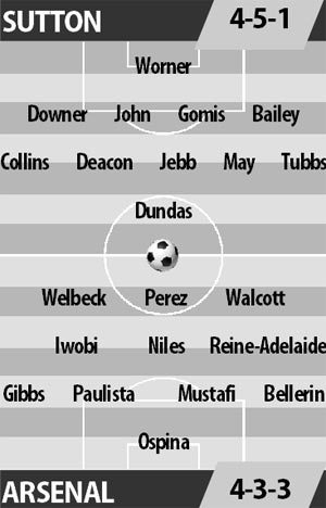 Sutton vs Arsenal, 02h55 ngày 21/2: Trút giận lên “bao cát”