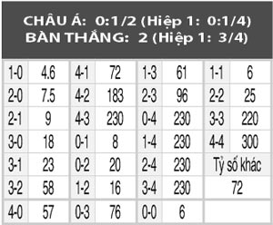 Nantes vs Nancy, 23h00 ngày 5/2