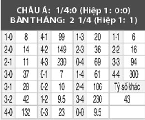 Heidenheim vs Stuttgart, 00h30 ngày 18/2