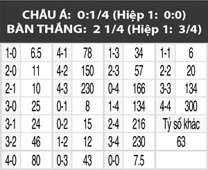 Chievo vs Udinese, 21h00 ngày 5/2