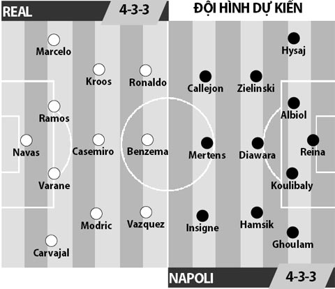 Real Madrid vs Napoli, 02h45 ngày 16/2: Khó thoát vuốt Kền kền