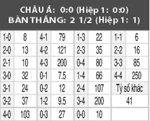 Esbjerg vs Sonderjyske, 02h15 ngày 18/2