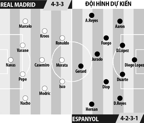 Real Madrid vs Espanyol, 22h15 ngày 18/2: Tăng tốc tới ngai vàng