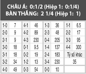 West Brom vs Bournemouth, 22h00 ngày 25/2