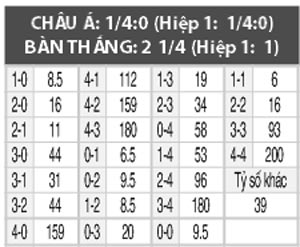 Beveren vs Genk, 02h30 ngày 8/2