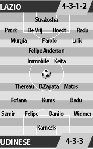 Lazio vs Udinese, 21h00 ngày 26/2: Uy lực sân nhà