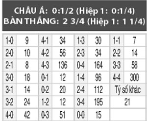 Maniz vs Bremen, 21h30 ngày 18/2