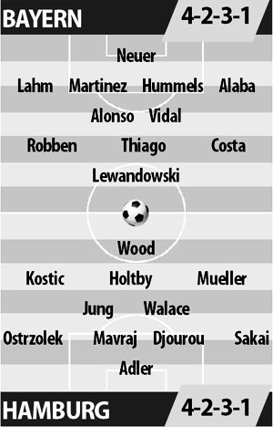 Bayern vs Hamburg, 21h30 ngày 25/2: Bữa đại tiệc cho Hùm