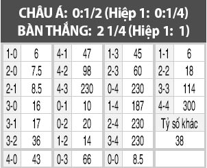 Bordeaux vs Guingamp, 21h00 ngày 19/2