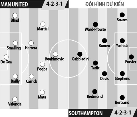 Man United vs Southampton, 23h30 ngày 26/2: Chờ chiến quả đầu tiên